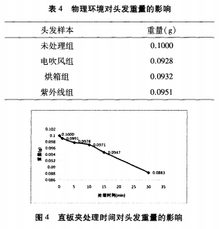 补硒会使头发发黄吗(补硒头发变黑)-硒宝网