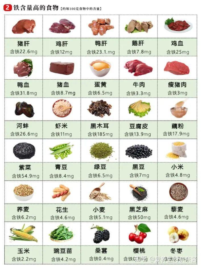 香蕉补铁吗（香蕉补铁补血吗）-硒宝网