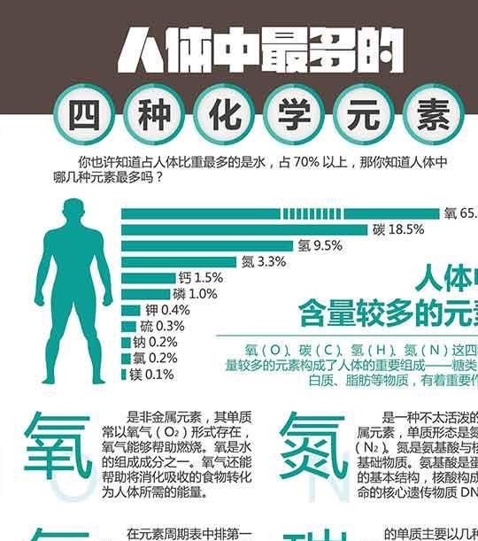 可以长期适量补硒吗（适量补长期硒可以长期吃吗）-硒宝网