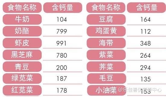 食疗补钙(食疗补钙食谱大全)-硒宝网