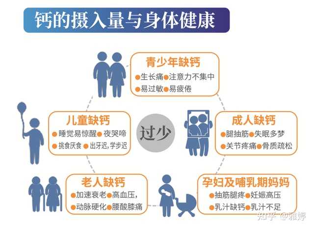 补钙的食品有哪些(补钙食品有哪些)-硒宝网