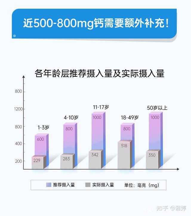 补钙的食品有哪些(补钙食品有哪些)-硒宝网