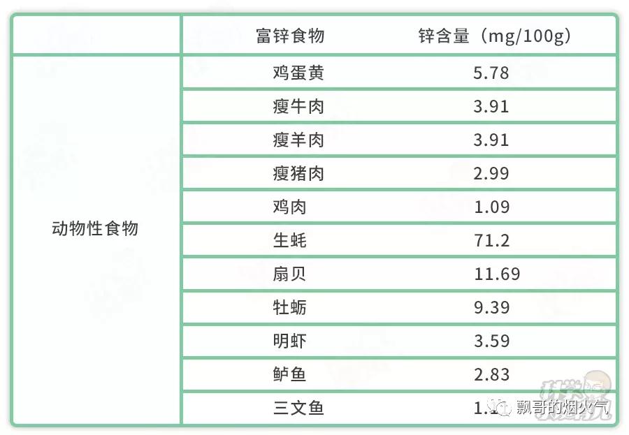 儿童缺钙锌硒怎么补(锌补儿童缺钙硒多久)-硒宝网