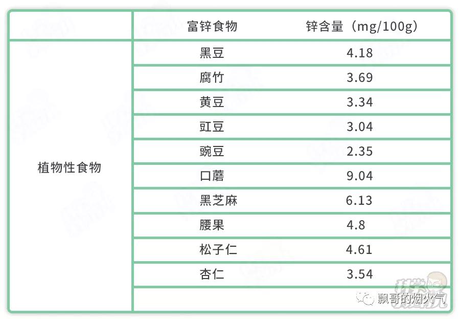 儿童缺钙锌硒怎么补(锌补儿童缺钙硒多久)-硒宝网