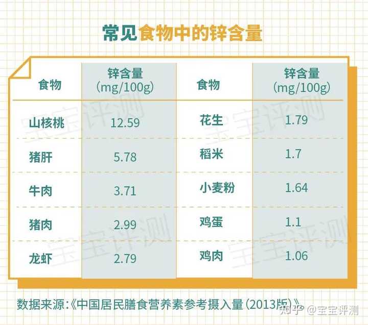 儿童补硒补锌的药品（药品补儿童补锌硒的有哪些）-硒宝网
