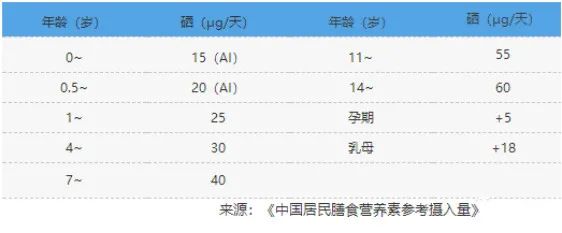 成人每天补多少克硒(每天成人补克硒可以吗)-硒宝网
