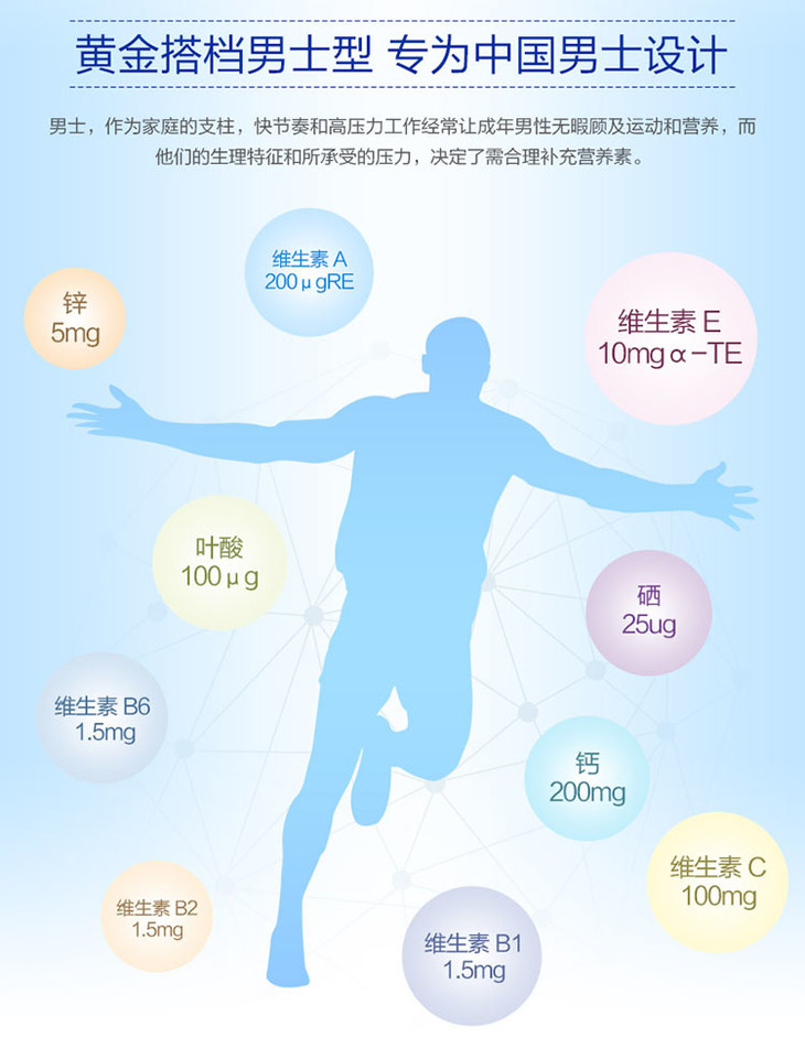 补硒饭后吃还是空腹(补充硒饭前多长时间吃)-硒宝网