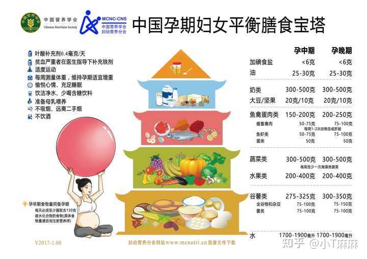 吃什么补钙孕妇(孕妇补钙吃多少毫克)-硒宝网