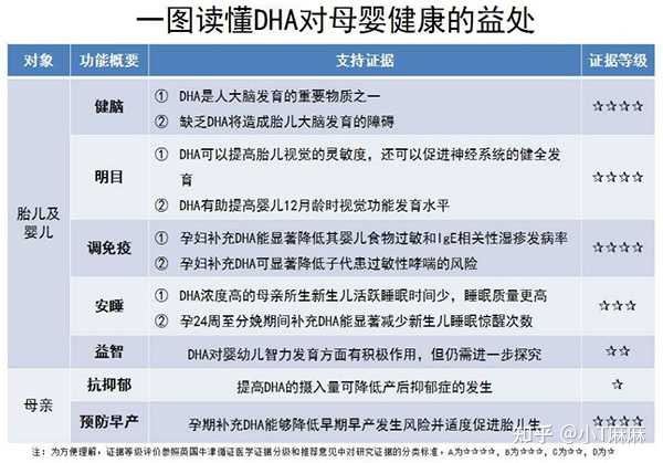 吃什么补钙孕妇(孕妇补钙吃多少毫克)-硒宝网