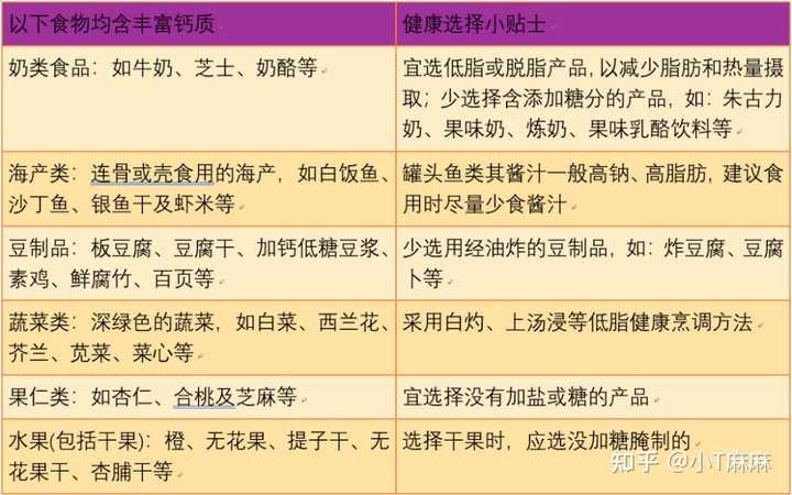 吃什么补钙孕妇(孕妇补钙吃多少毫克)-硒宝网