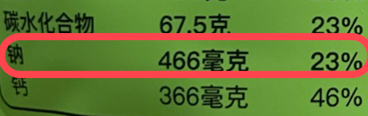 最补锌的10种食物(食物补充锌)-硒宝网