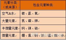 化学微量元素表(化学微量元素表图片)-硒宝网