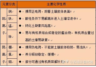 化学微量元素表(化学微量元素表图片)-硒宝网