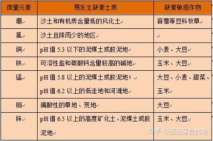 化学微量元素表(化学微量元素表图片)-硒宝网