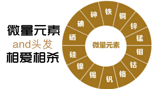 宝宝查微量元素挂什么科（宝宝查微量元素挂儿?？坡穑?硒宝网