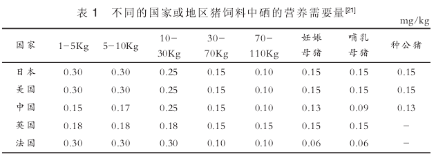 甲亢孕妇补硒的方法（孕妇甲亢缺碘怎么办）-硒宝网