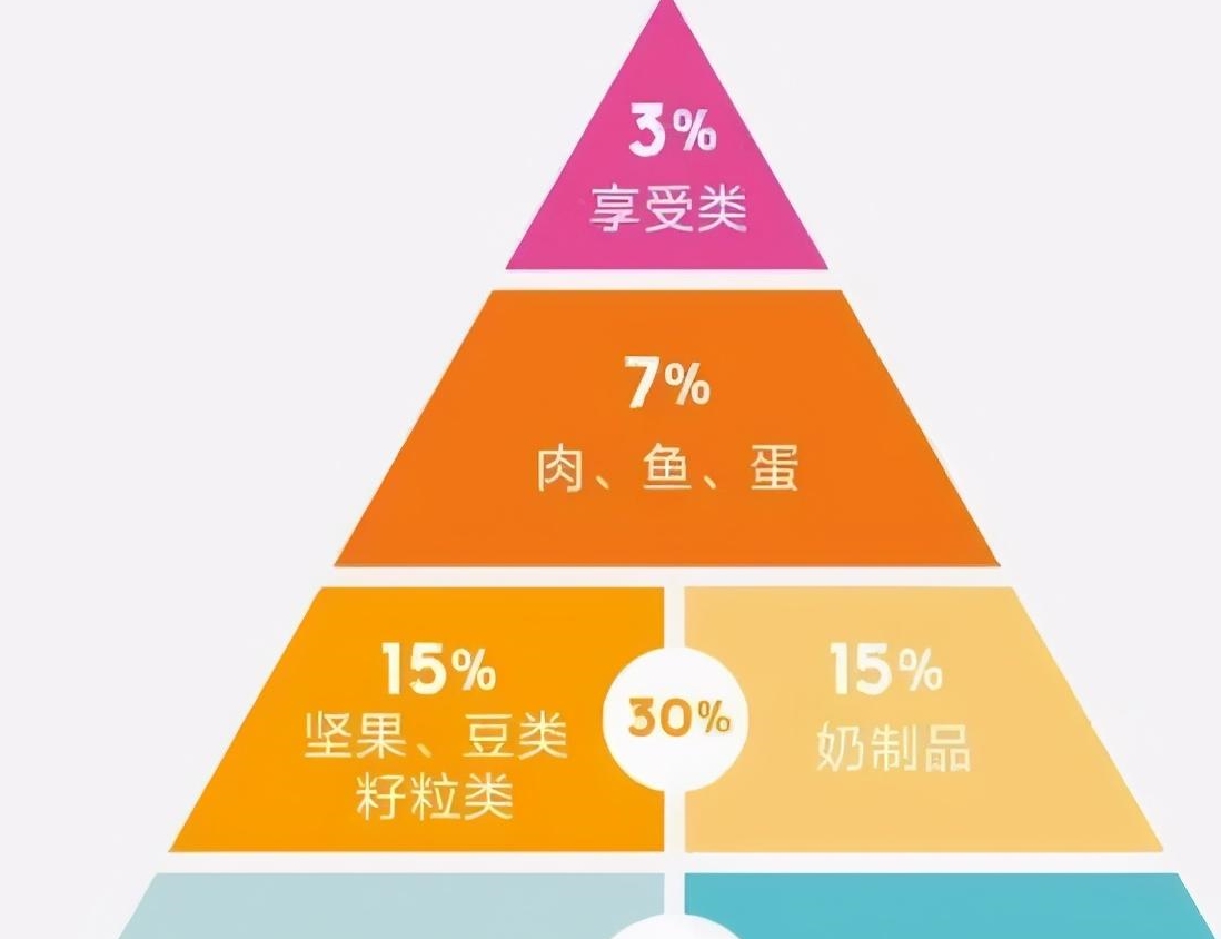 缺钙铁锌硒吃什么补（补钙铁锌硒吃什么药?。?硒宝网