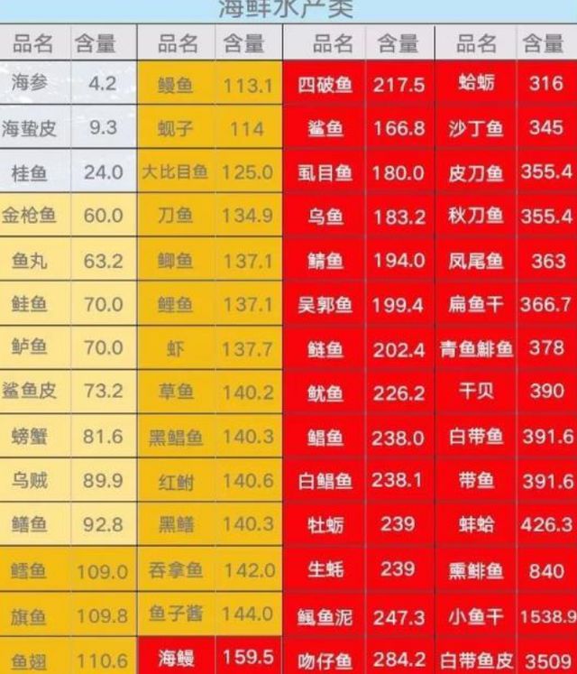 每天吃多少猪肝补硒(猪肝的含硒量)-硒宝网