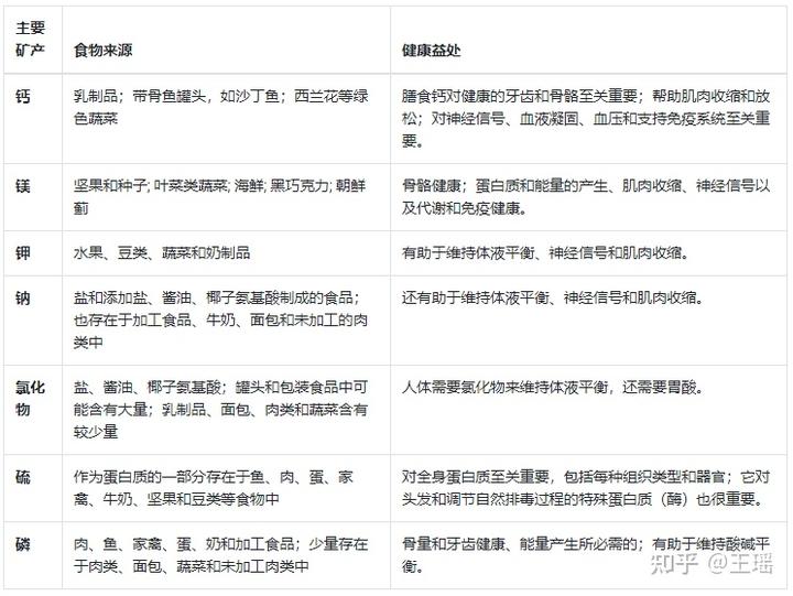 多种微量元素的作用(微量元素种类及作用)-硒宝网