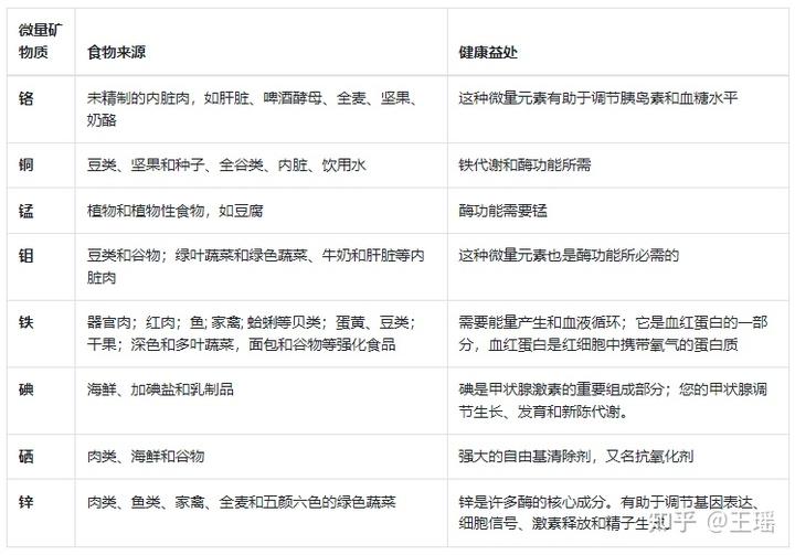 多种微量元素的作用(微量元素种类及作用)-硒宝网