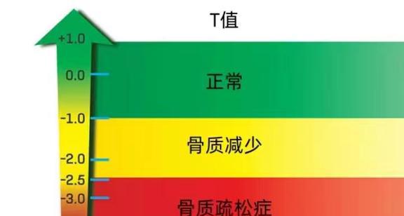 骨质疏松吃什么钙片补钙最好(补钙骨质疏松吃什么钙片好)-硒宝网