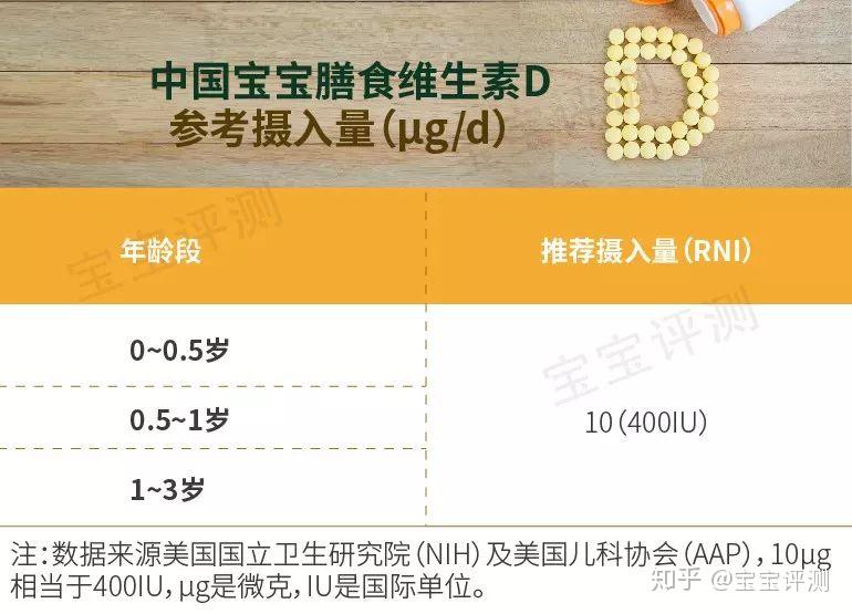 人体缺硒补什么症状(缺症状人体补硒可以吗)-硒宝网