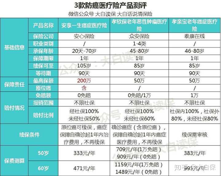 中老年坚持补硒防癌(硒对老年人的作用)-硒宝网