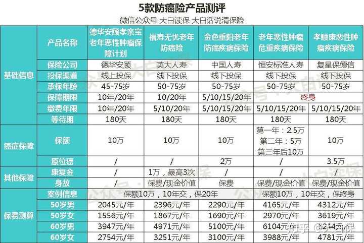 中老年坚持补硒防癌(硒对老年人的作用)-硒宝网