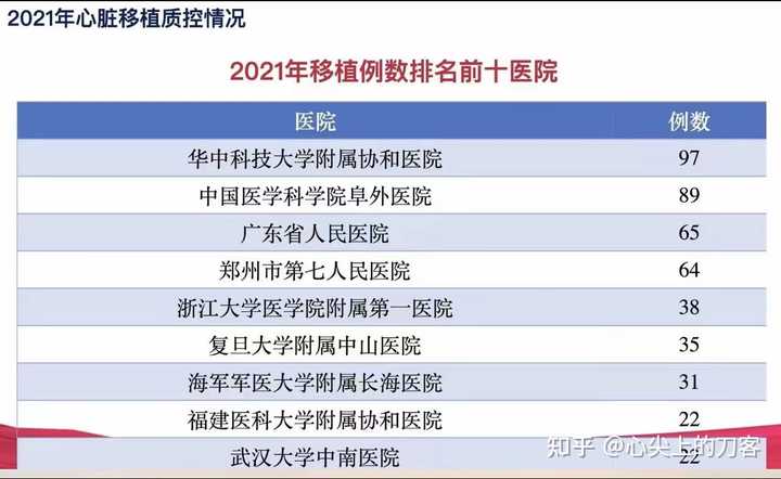 心脏搭桥可以补硒吗(心脏搭桥可以吃维生素c吗)-硒宝网