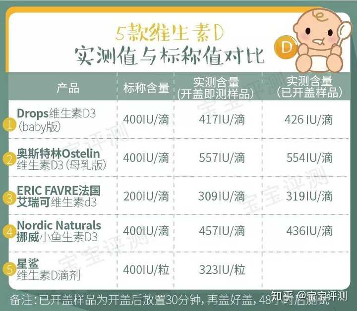 婴儿补硒产品哪种好(婴儿补硒的好处)-硒宝网