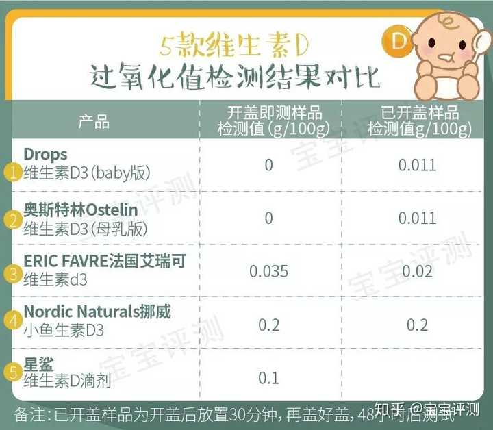 婴儿补硒产品哪种好(婴儿补硒的好处)-硒宝网
