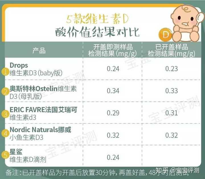 婴儿补硒产品哪种好(婴儿补硒的好处)-硒宝网