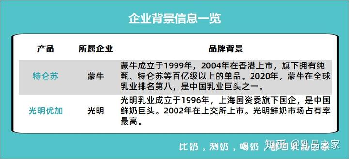 补钙牛奶什么牌子好(牌子牛奶补钙好吗)-硒宝网