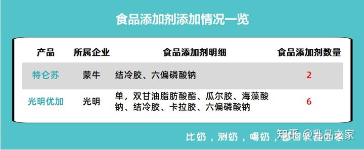 补钙牛奶什么牌子好(牌子牛奶补钙好吗)-硒宝网