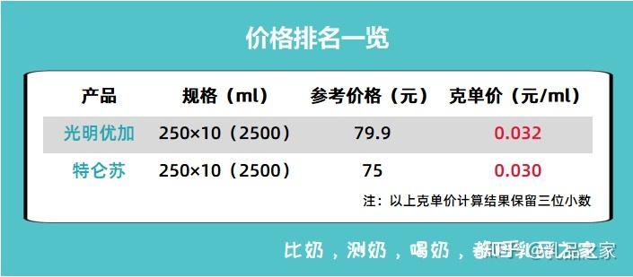 补钙牛奶什么牌子好(牌子牛奶补钙好吗)-硒宝网