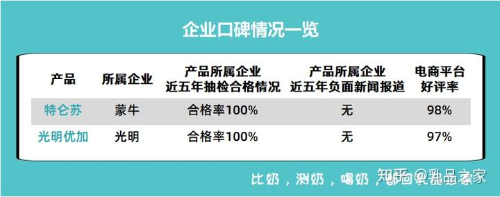 补钙牛奶什么牌子好(牌子牛奶补钙好吗)-硒宝网