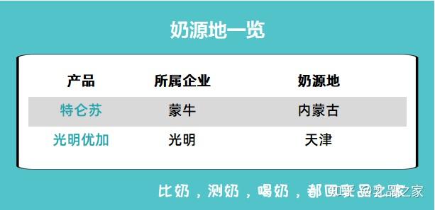 补钙牛奶什么牌子好(牌子牛奶补钙好吗)-硒宝网