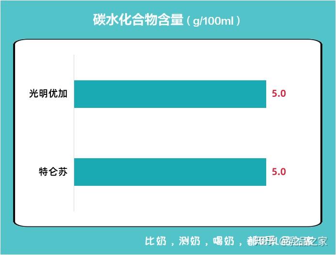补钙牛奶什么牌子好(牌子牛奶补钙好吗)-硒宝网