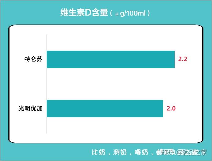 补钙牛奶什么牌子好(牌子牛奶补钙好吗)-硒宝网