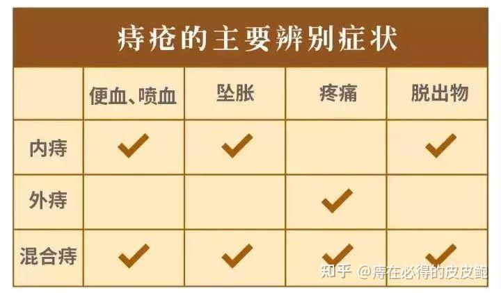 直肠水肿补硒后好了(水肿补好硒直肠后会好吗)-硒宝网