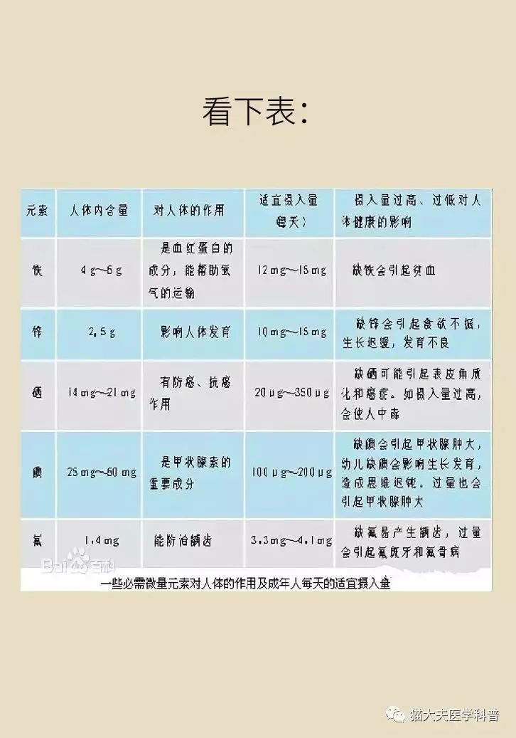 查微量元素有用吗(查微量元素有什么危害)-硒宝网