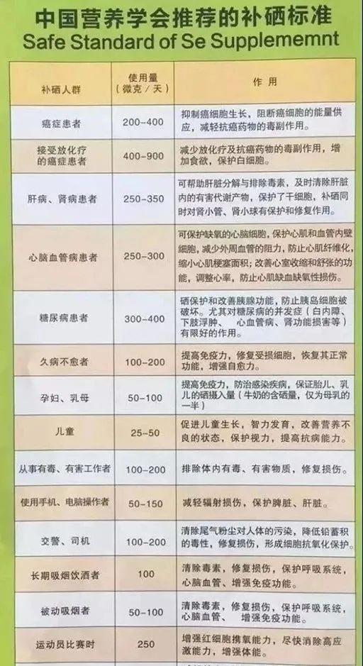 补硒每天补充多少克(每天补充100微克硒)-硒宝网