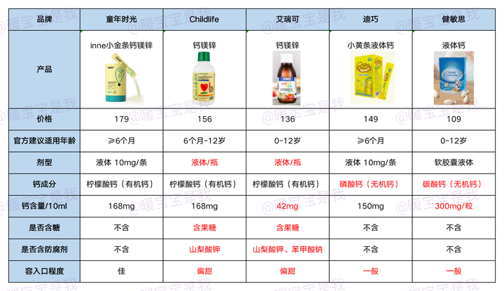 1岁以下婴儿补钙滴剂哪种好（婴儿补钙吃什么钙剂好滴剂的）-硒宝网