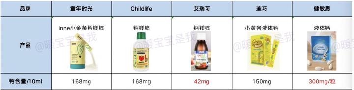 1岁以下婴儿补钙滴剂哪种好（婴儿补钙吃什么钙剂好滴剂的）-硒宝网