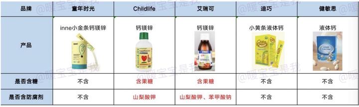 1岁以下婴儿补钙滴剂哪种好（婴儿补钙吃什么钙剂好滴剂的）-硒宝网