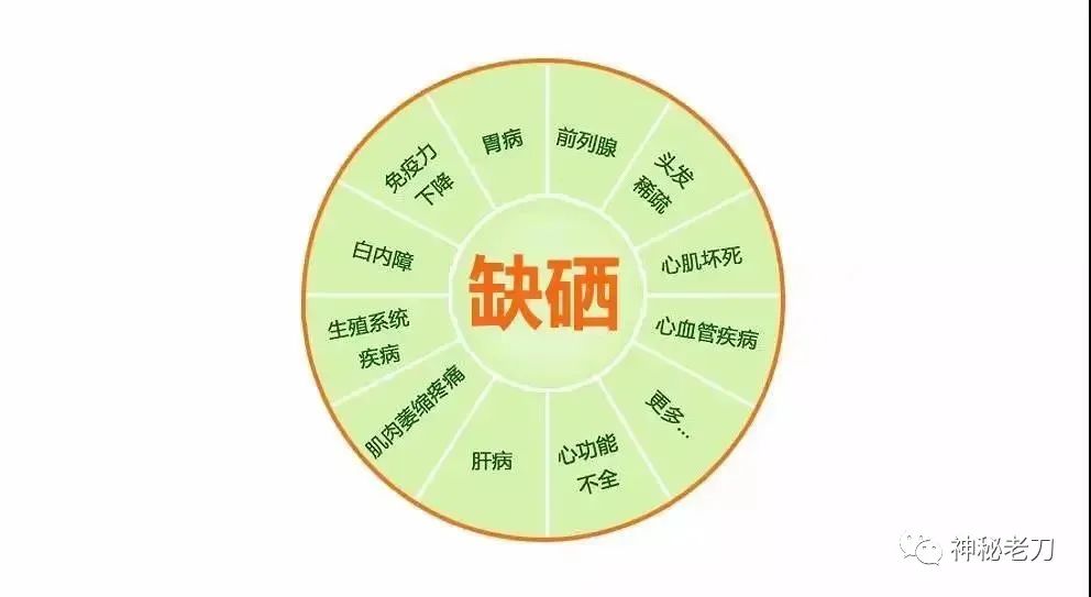 甲状腺结节要补硒吗（补甲状腺结节硒要多少）-硒宝网