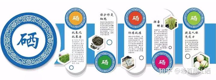 补硒减轻肿瘤放化疗（硒放化疗）-硒宝网