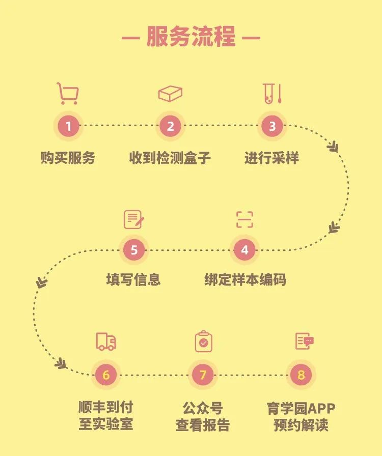 补锌过量(过量补锌的症状)-硒宝网