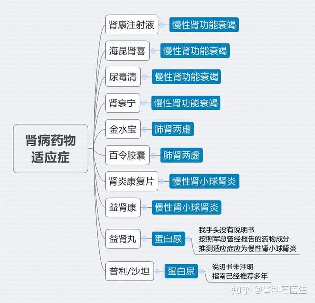 肾炎补硒吃多久停药(补硒对肾炎有帮助吗)-硒宝网