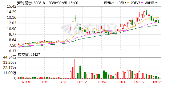 安利有没有补硒产品（安利硒元素多少钱一盒）-硒宝网